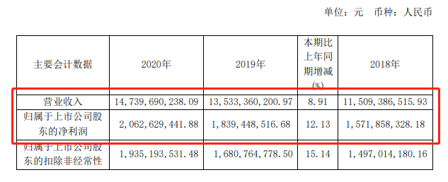 最新！九大定制家居企业2020年业绩来袭！_2