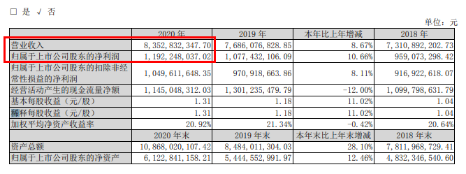 最新！九大定制家居企业2020年业绩来袭！_3