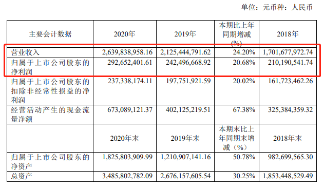 最新！九大定制家居企业2020年业绩来袭！_6