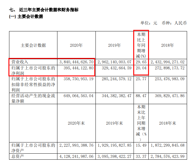 最新！九大定制家居企业2020年业绩来袭！_5