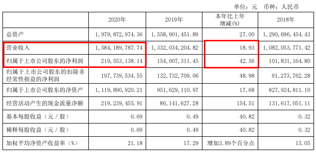 最新！九大定制家居企业2020年业绩来袭！_8