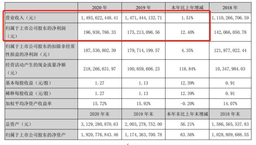 最新！九大定制家居企业2020年业绩来袭！_9